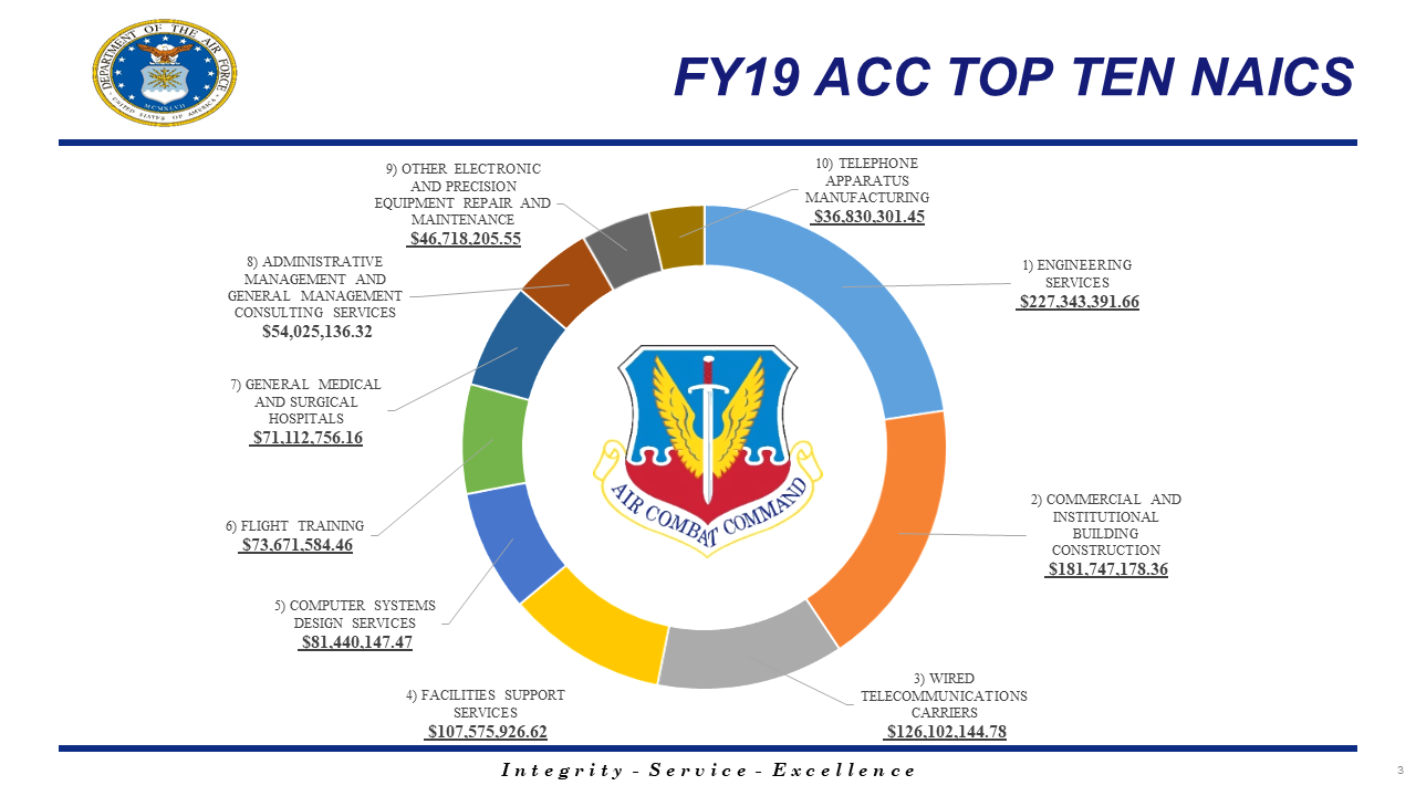 Air Force Small Business